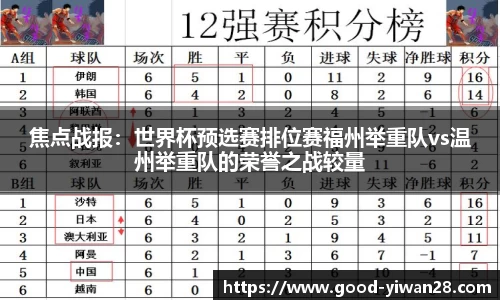 焦点战报：世界杯预选赛排位赛福州举重队vs温州举重队的荣誉之战较量